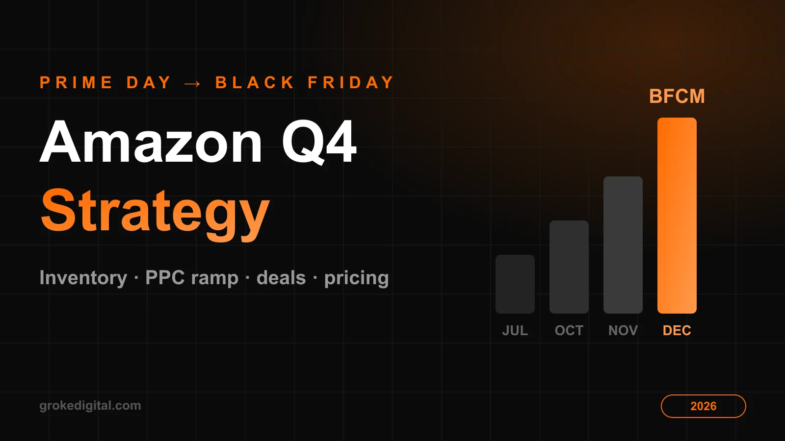 Amazon Q4 strategy 2026 — Prime Day to Black Friday seller playbook